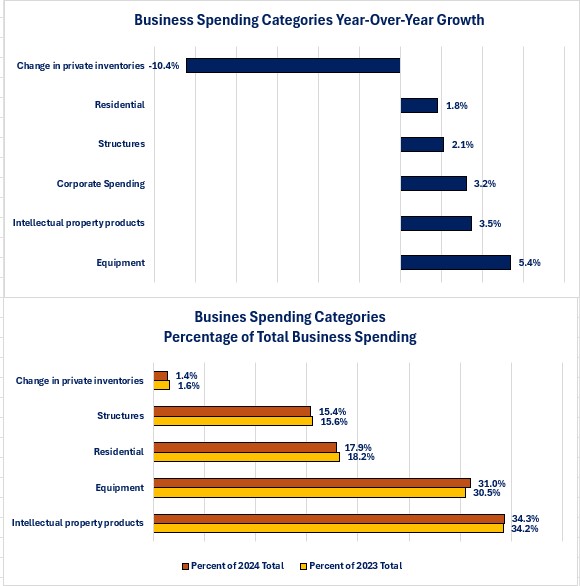 0-GDP Business.jpg